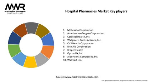 Key Pharmacies and Hospital Sources