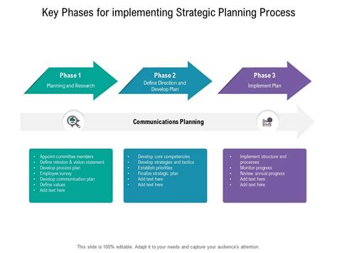 Key Phases of a Cvdpv Process