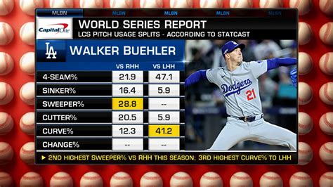 Key Pitching Matchup for Game 3