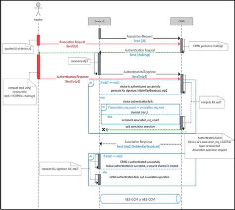 Key Platforms for CPAN Data Tracking