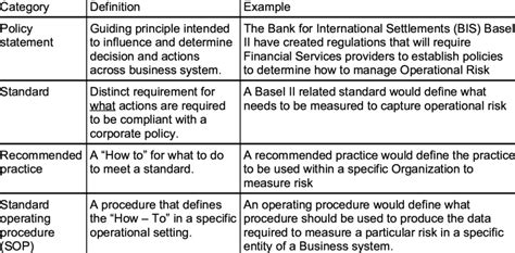 Key Policy Definitions to Understand