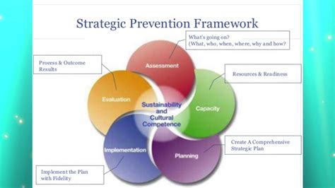 Key Prevention Strategies