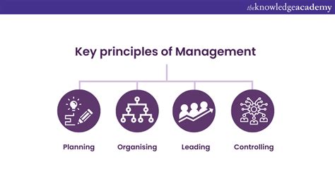 Key Principles of Effective Business Management