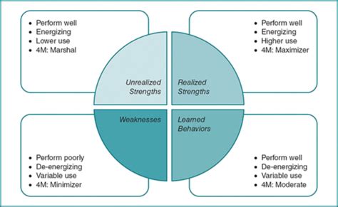 Key Principles of the Quizlet Leadership Approach