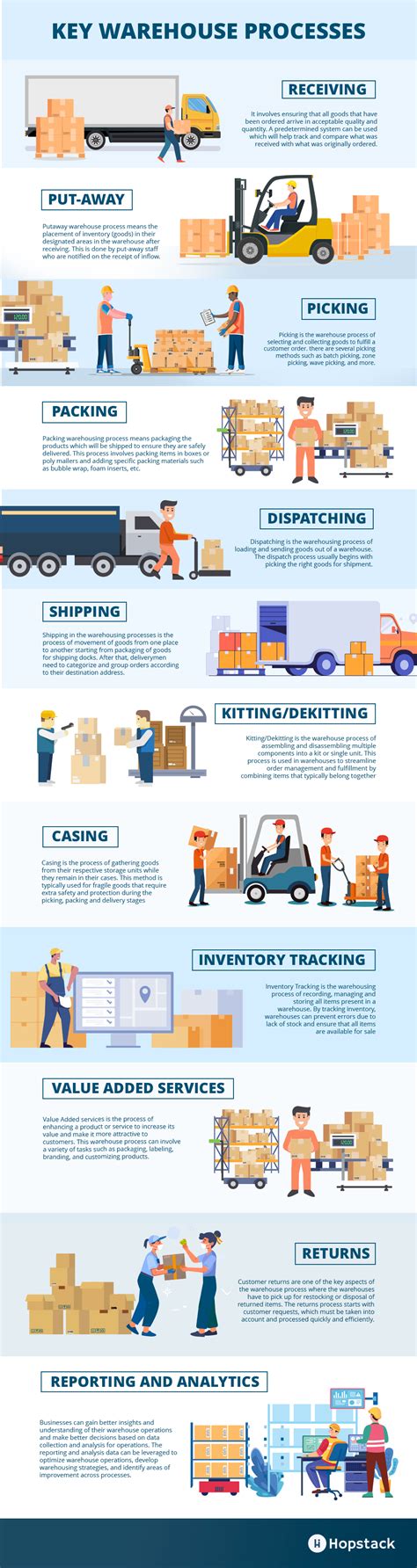 Key Processes and Techniques