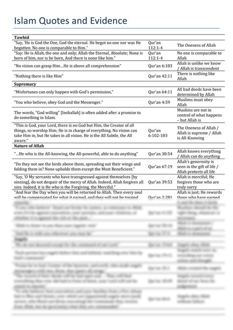 Key Quran Quotes Gcse