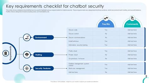 Key Requirements Checklist Before Applying