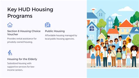 Key Requirements for HUD-Assisted Housing