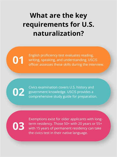 Key Requirements for Naturalization