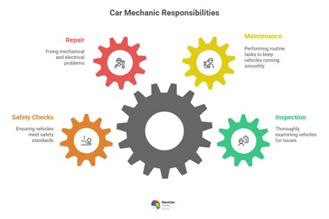 Key Responsibilities Under CAR 2012
