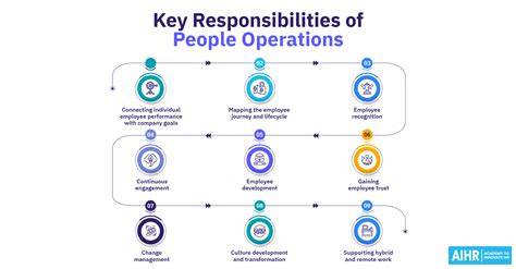 Key Responsibilities in the Off-Field Role
