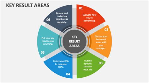 Key Results Area Template
