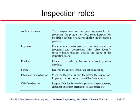 Key Roles in the Inspection Team