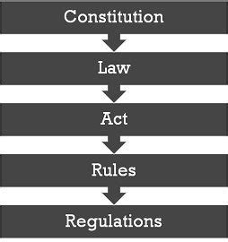 Key Rules and Regulations to Remember