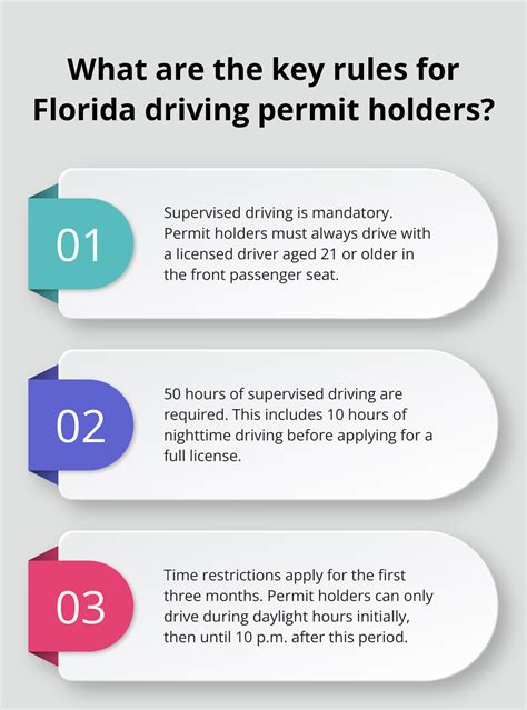 Key Rules and Restrictions for Permit Drivers