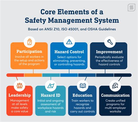 Key Safety Concepts to Look For