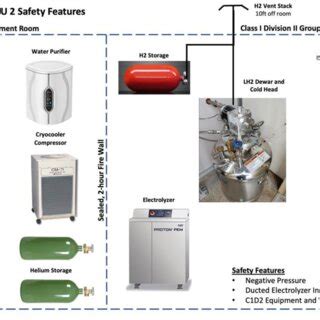 Key Safety Features of the Kit