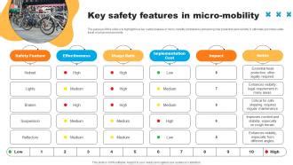 Key Safety Features to Expect