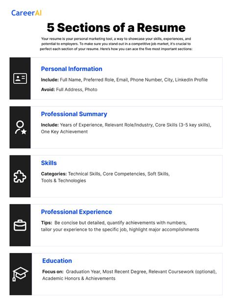 Key Sections of Your Personal Report
