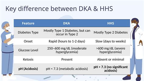 Key Signs of DKA