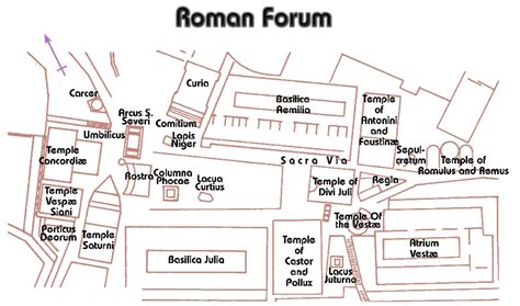 Key Sites within the Forum