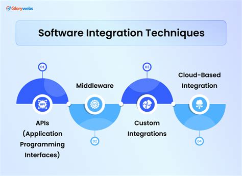 Key Software Techniques Threshold and Edges