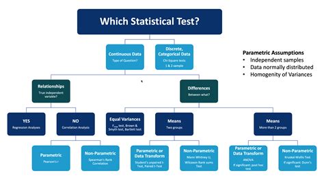 Key Statistical Breakdown of Thompsons Performance
