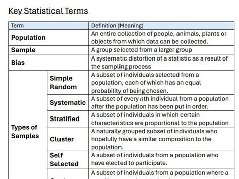Key Statistical Contributions from V-Wemby