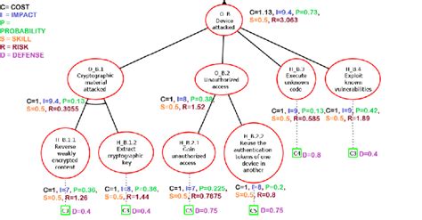 Key Statistical Metrics: Attack vs. Defense Breakdown