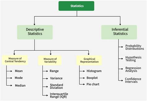 Key Statistical Modules and Features