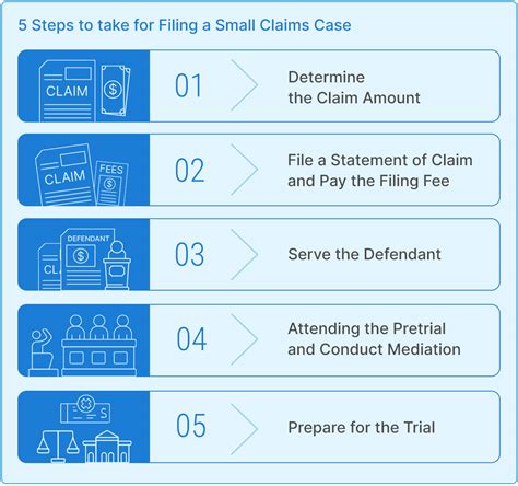 Key Steps in Filing Your Claim