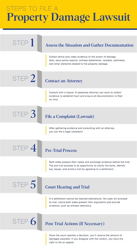 Key Steps in Filing Your Lawsuit