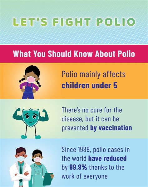 Key Steps to Stay Updated on Polio Campaigns