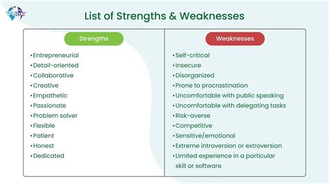 Key Strengths and Weaknesses