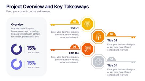 Key Takeaways and Statistical Breakdown