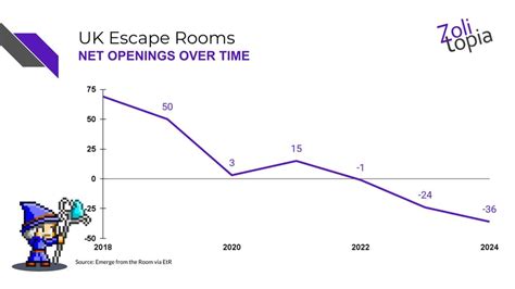 Key Takeaways from Their Summer Escape