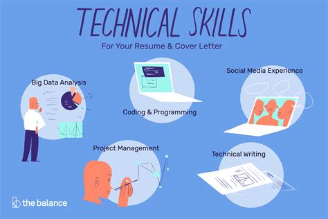 Key Technical Skills