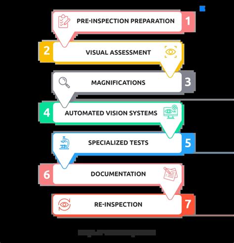 Key Techniques for Effective Visual Inspection