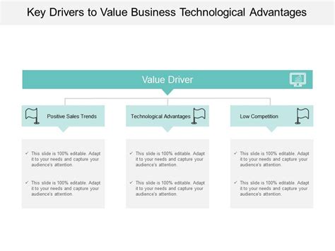 Key Technological Advantages