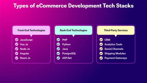 Key Technology Stacks for Modern Ecommerce