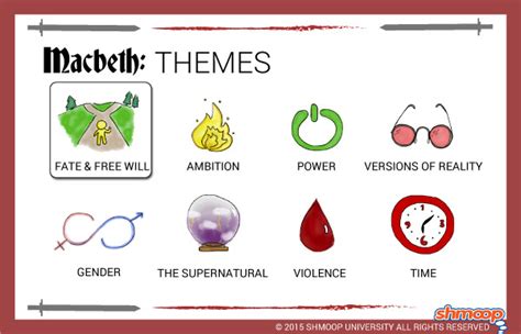 Key Themes In Macbeth