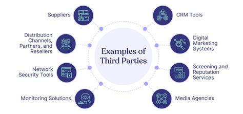 Key Things to Check with Third-Party Providers