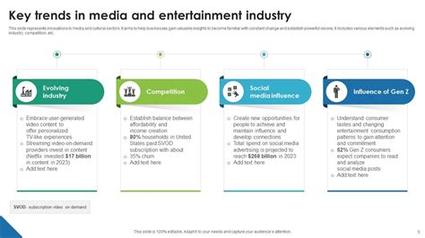 Key Trends from the Show