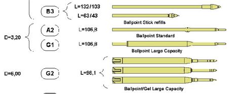 Key Twistable Refill Size Standards