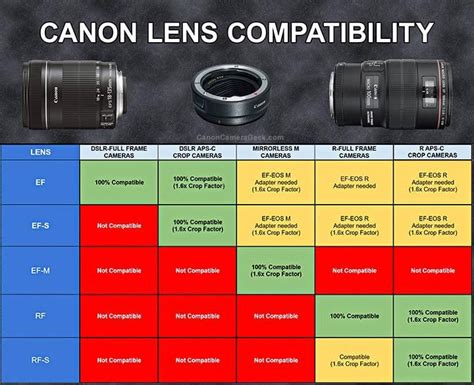 Key Types and Compatibility (E-series vs. F/G-series)
