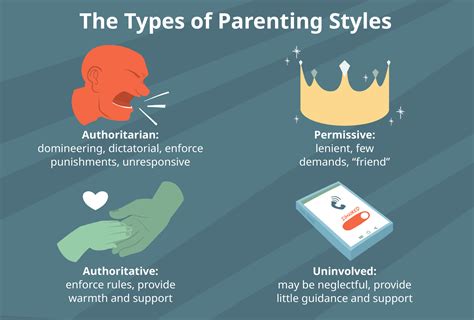 Key Types of Modern Parenting Styles