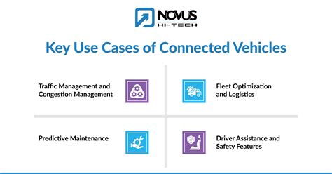 Key Use Cases Driving IOTX Demand