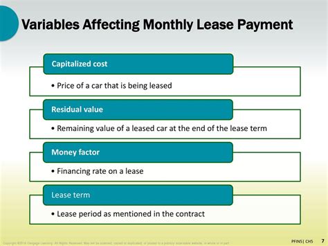 Key Variables Affecting Your Monthly Payment