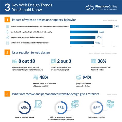 Key Web Design Trends You Need to Know