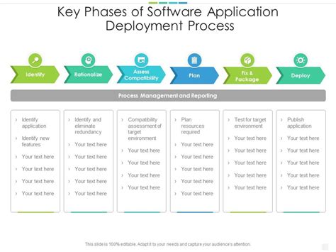 Key benefit and Capabilities of Deployment in Software